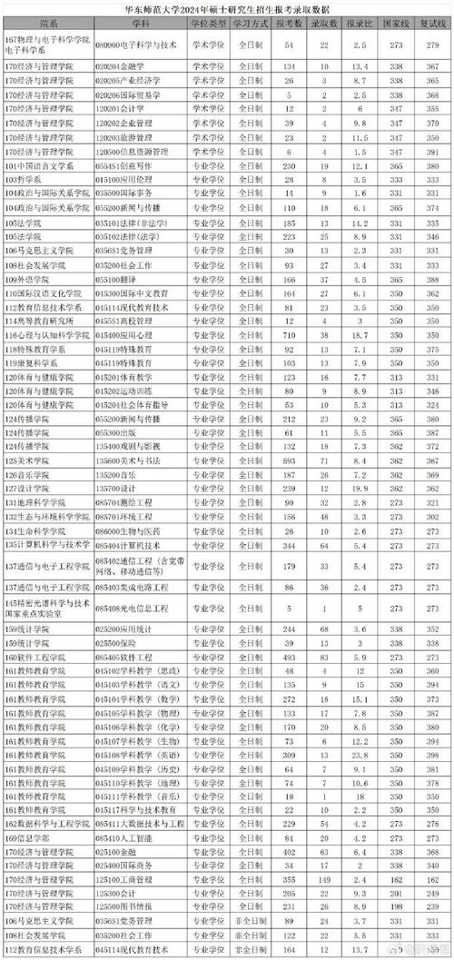 华东师范大学考博容易吗-图2
