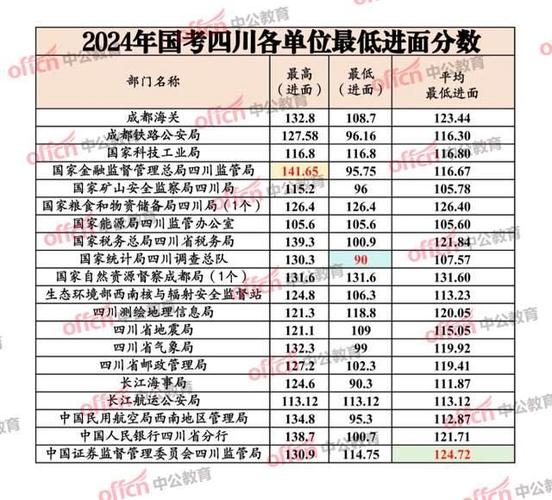 2025国考成绩偏高-图3 2025国考成绩偏高-图3
