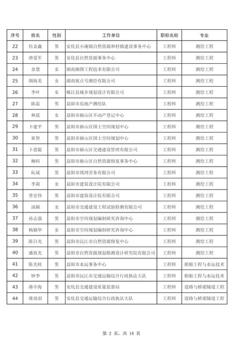2025益阳国考职位-图1 2025益阳国考职位-图1