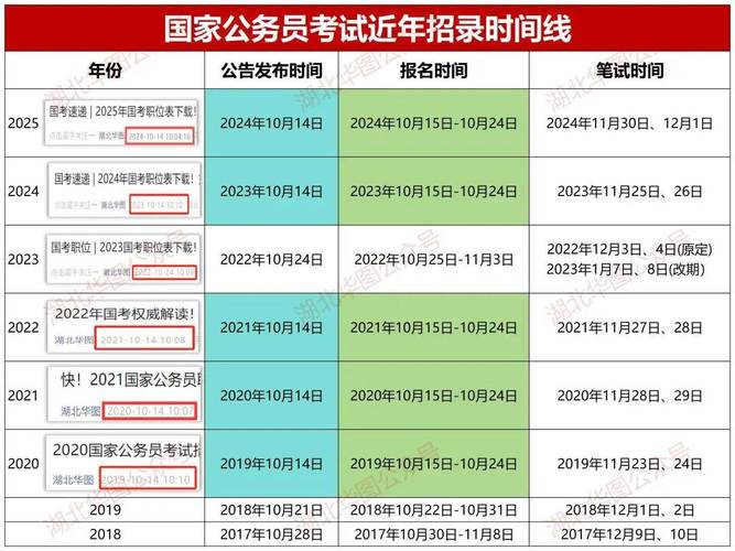 2025益阳国考职位-图3 2025益阳国考职位-图3