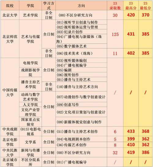 考研同时可以报几所学校-图2