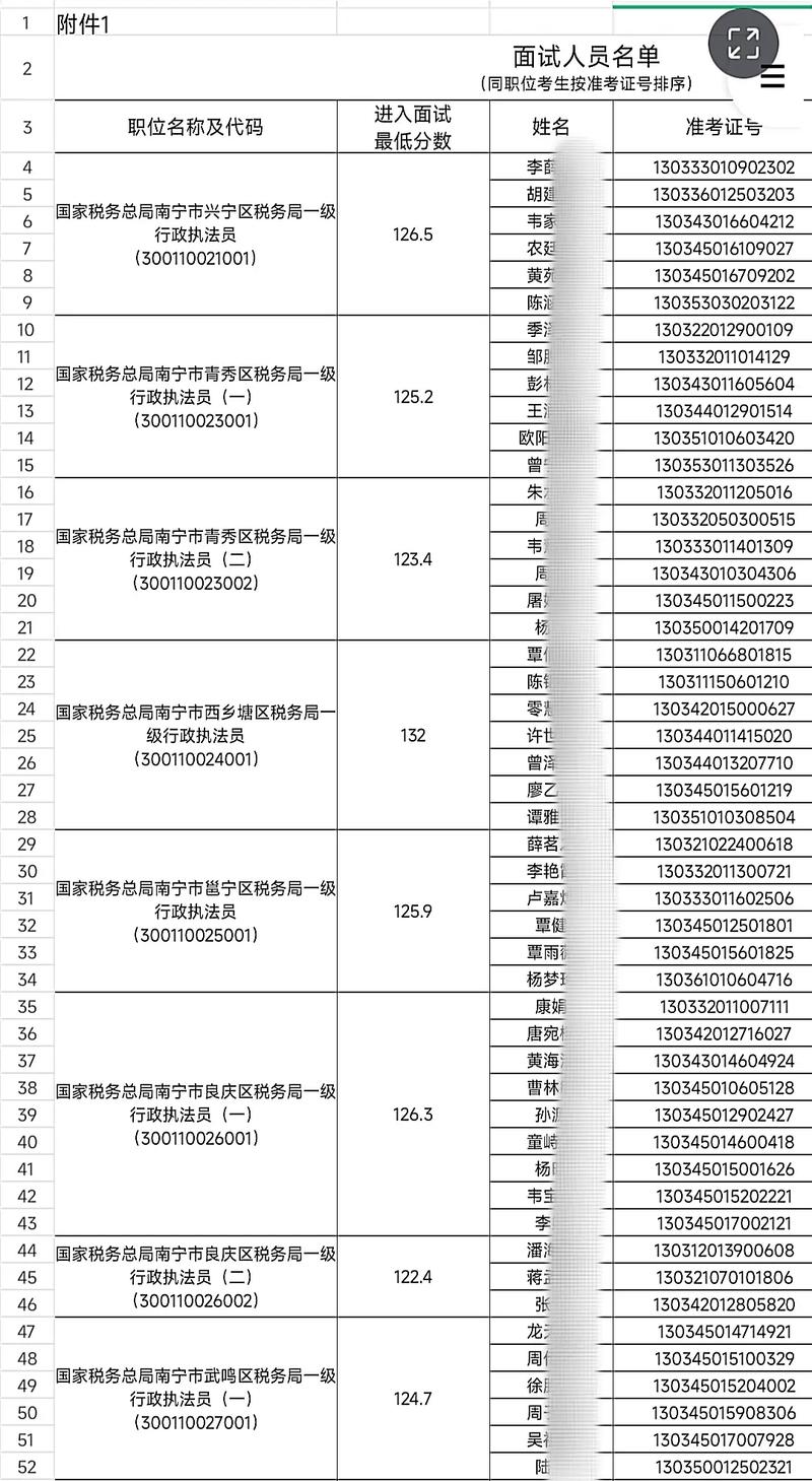 国考 面试名单 分批-图1
