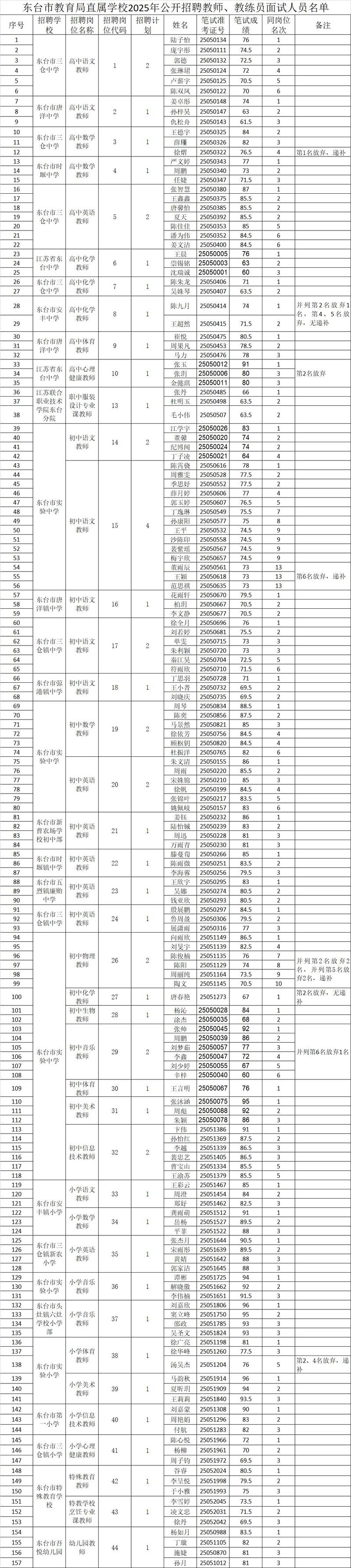 国考 面试名单 分批-图2