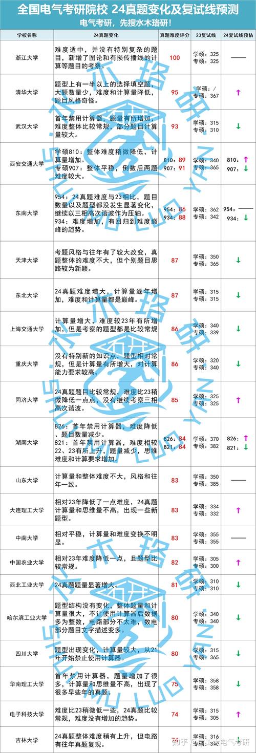 30年考研数学难度排名-图1 30年考研数学难度排名-图1