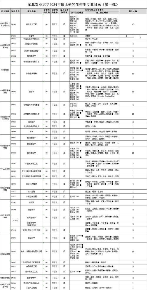 阜外医院考博历年分数线-图1