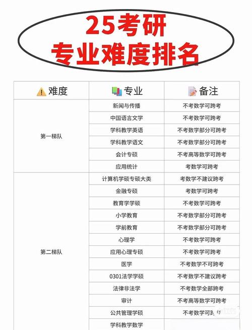 社科院和中科院考博难度-图2