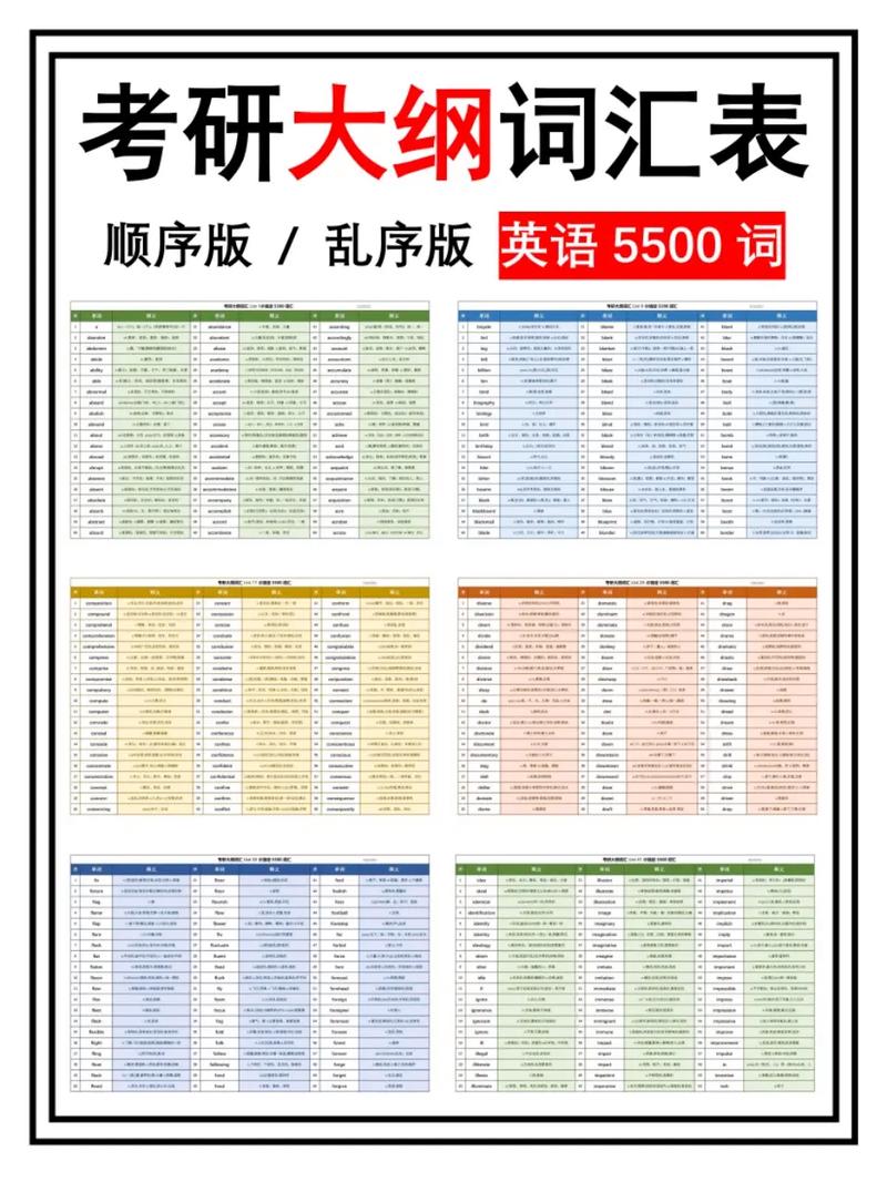 研究生英语考博有特定词汇吗?-图2 研究生英语考博有特定词汇吗?-图2