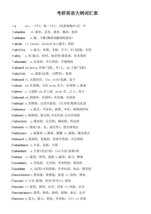 研究生英语考博有特定词汇吗?-图3 研究生英语考博有特定词汇吗?-图3