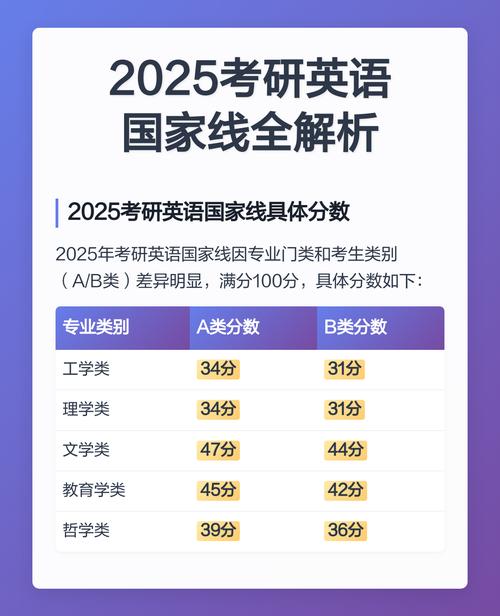 2025英语考研国家线会涨还是降？-图1