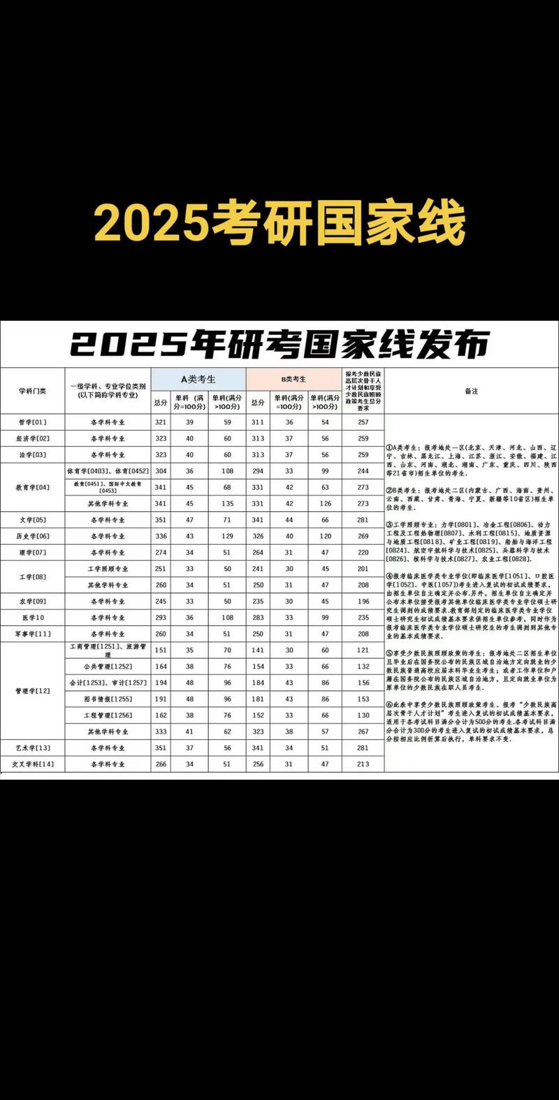 2025英语考研国家线会涨还是降？-图3