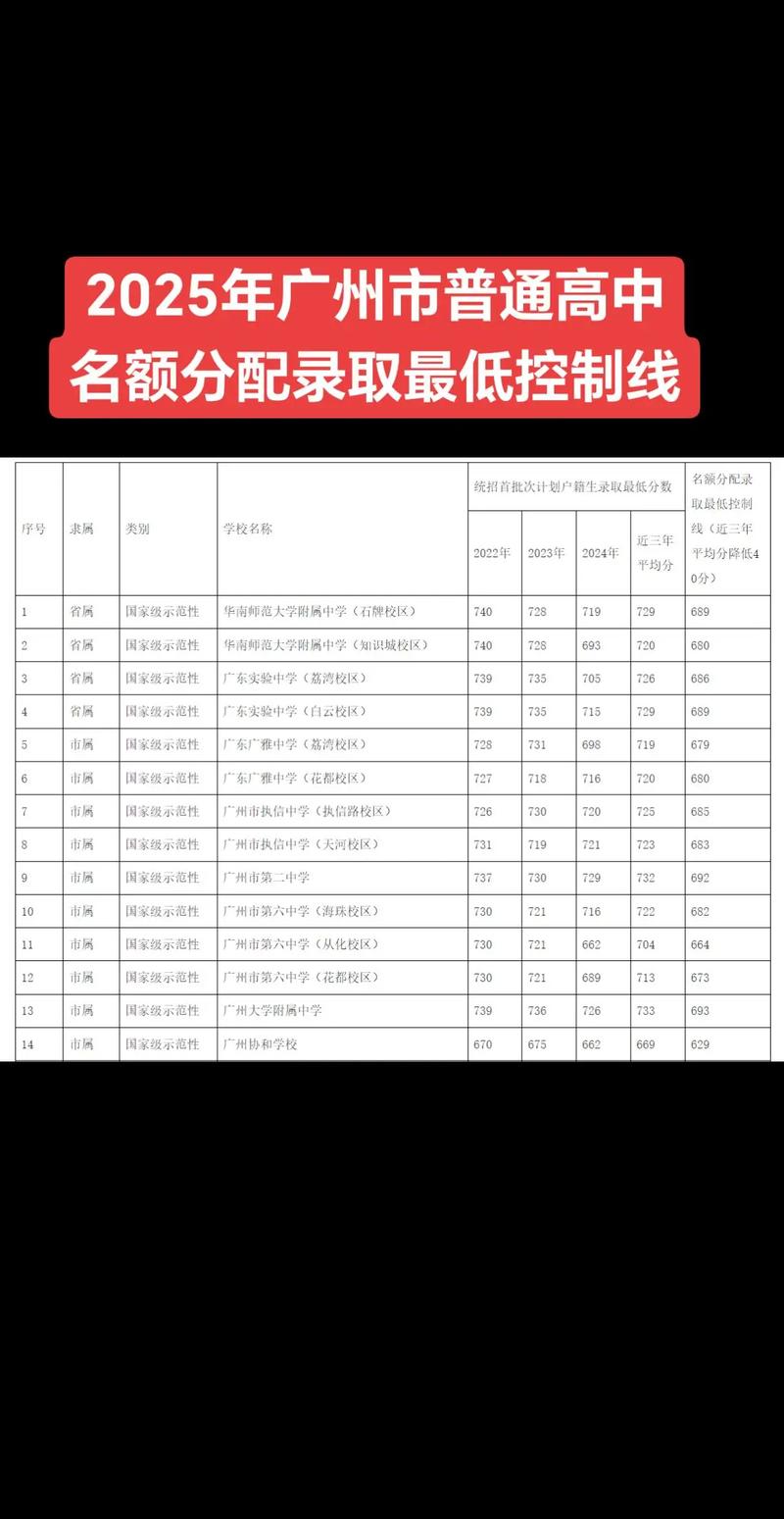 国考广州考点2025-图2