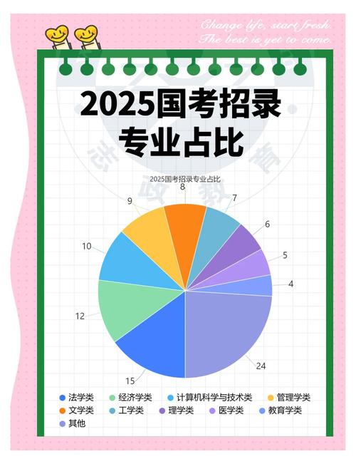 2025国考招录系统何时启动?-图1 2025国考招录系统何时启动?-图1
