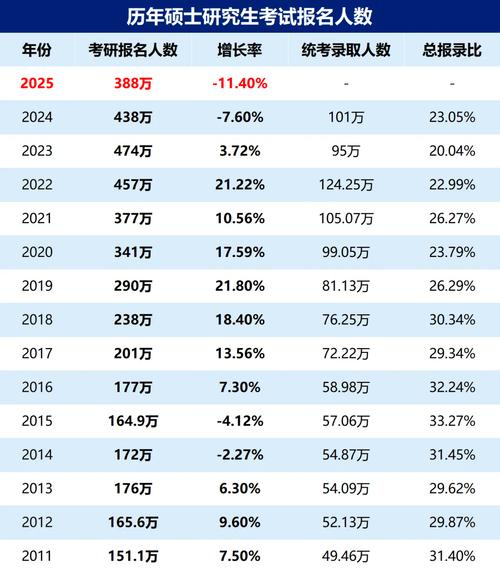 2025考研报名人数有多少?-图1 2025考研报名人数有多少?-图1