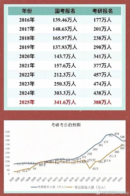 2025考研报名人数有多少?-图3 2025考研报名人数有多少?-图3
