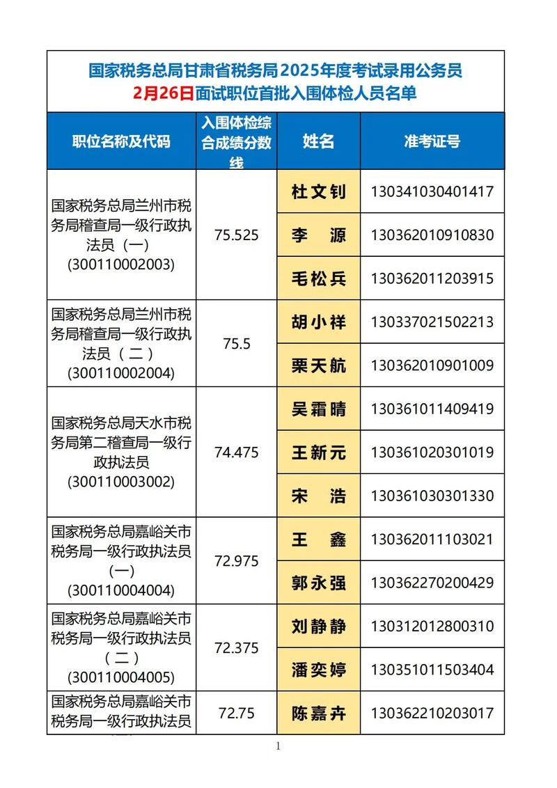2025国考国税李欣-图1 2025国考国税李欣-图1