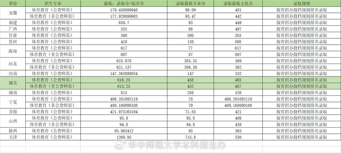 华中师范大学考博分数线多少？-图1