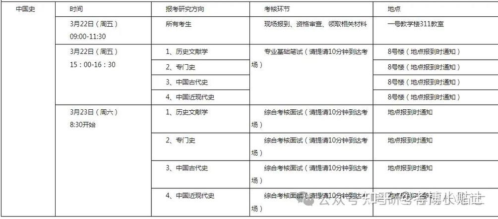 华中师范大学考博分数线多少？-图3