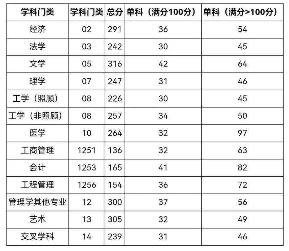 2025考研单科线会涨还是降？-图1