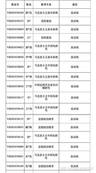 浙大历史学考博科目有哪些?-图1 浙大历史学考博科目有哪些?-图1