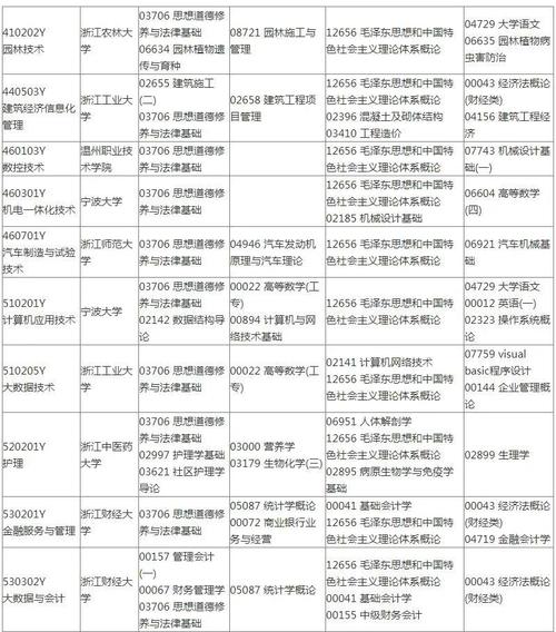 浙大历史学考博科目有哪些?-图3 浙大历史学考博科目有哪些?-图3