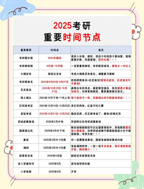 2025考研预报名何时开始?-图1 2025考研预报名何时开始?-图1