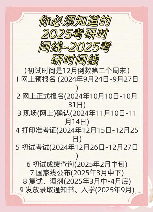 2025考研预报名何时开始?-图2 2025考研预报名何时开始?-图2