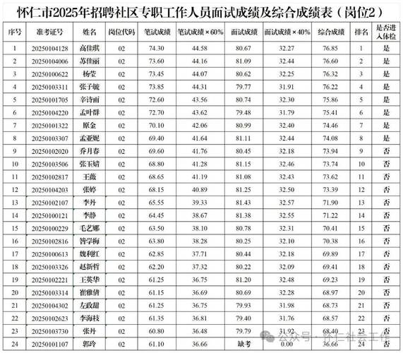 2025仁怀国考面试如何准备？-图1