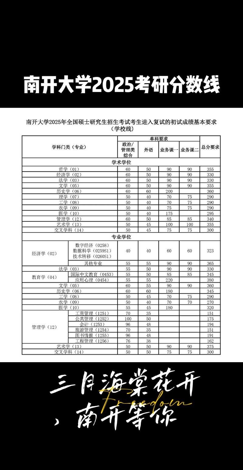 南开2025考研分数线-图1