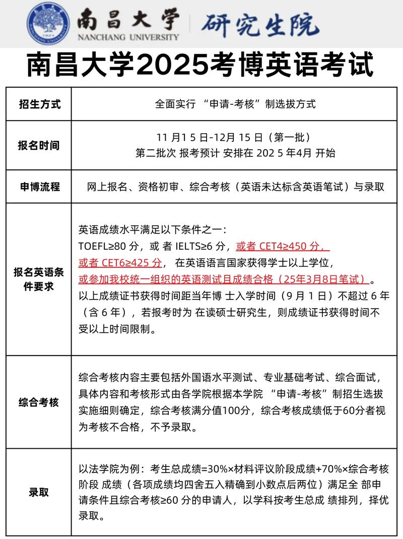 南昌大学医学院考博时间何时公布?-图1 南昌大学医学院考博时间何时公布?-图1