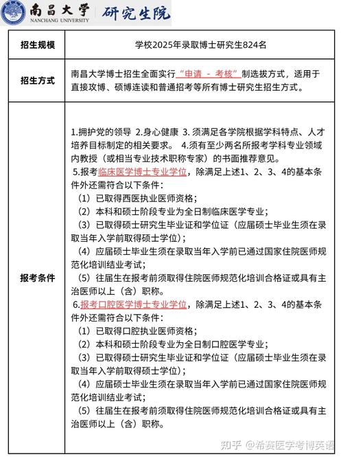 南昌大学医学院考博时间何时公布?-图2 南昌大学医学院考博时间何时公布?-图2