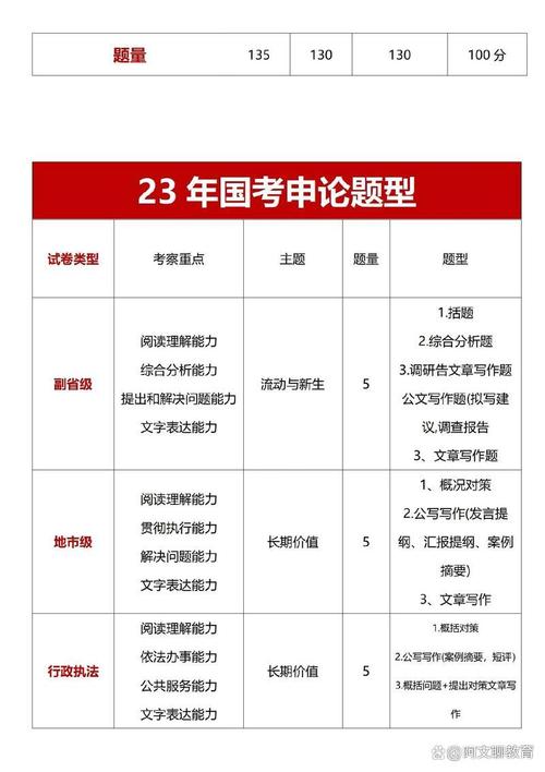 2025国考笔试如何高效备考?-图2 2025国考笔试如何高效备考?-图2