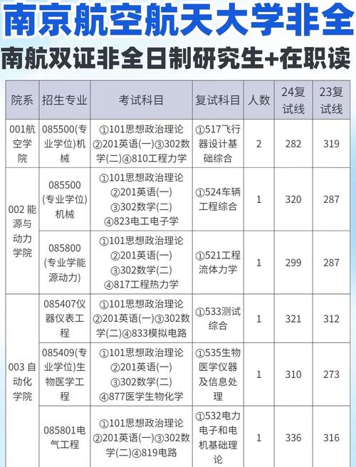 2025南航考研分数线何时公布？-图3
