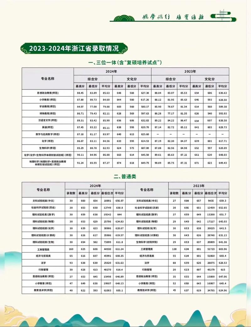 浙师大2025考研成绩何时公布？-图1