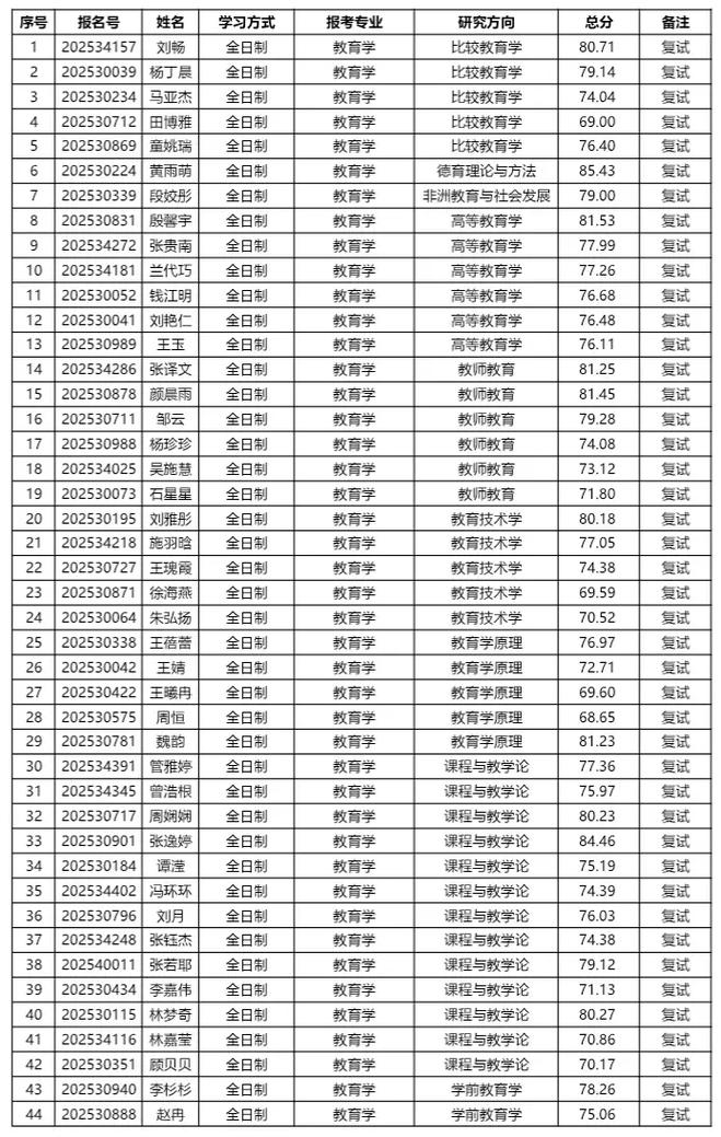 浙师大2025考研成绩何时公布？-图2