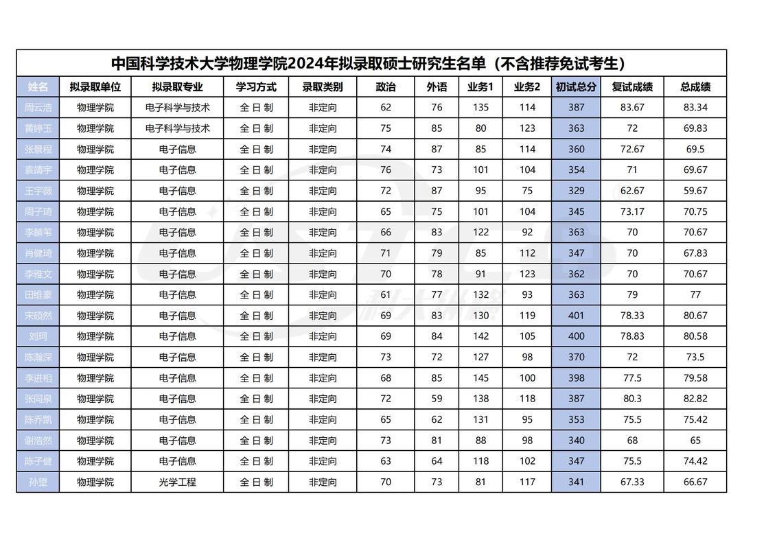 中科院物理所考博qq群-图1
