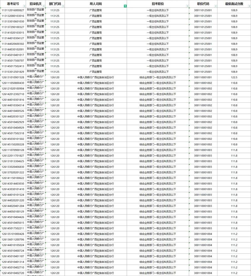 2025国考审核名单-图1 2025国考审核名单-图1