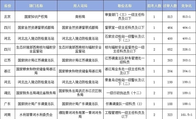 2025国考审核名单-图2 2025国考审核名单-图2