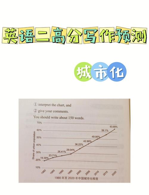 辽宁考研英语一作文预测会考什么主题?-图1 辽宁考研英语一作文预测会考什么主题?-图1