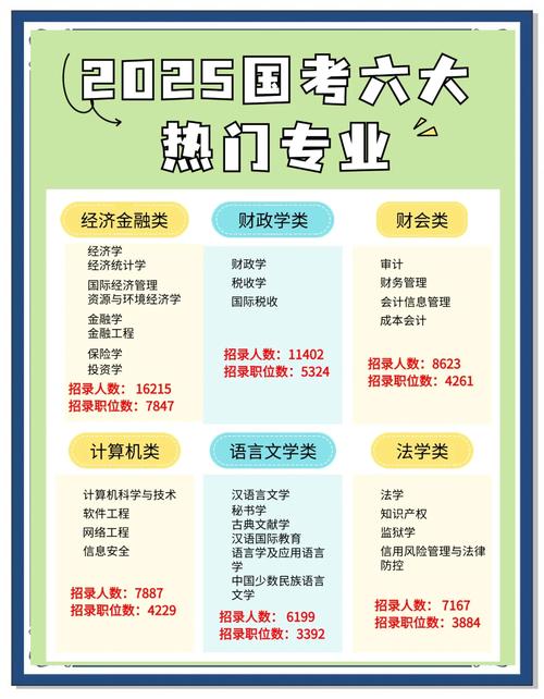 2025年国考 最热-图2 2025年国考 最热-图2