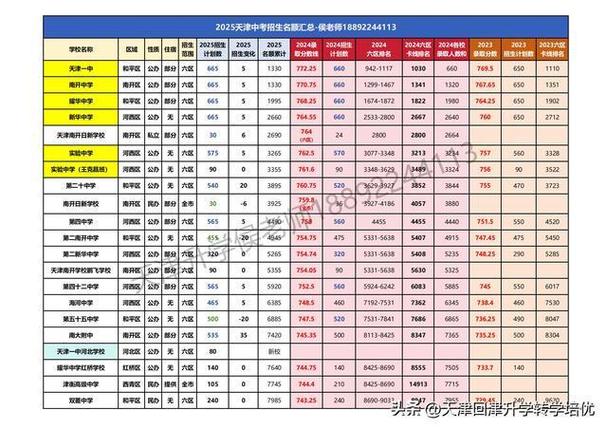 2025国考天津报名-图1 2025国考天津报名-图1