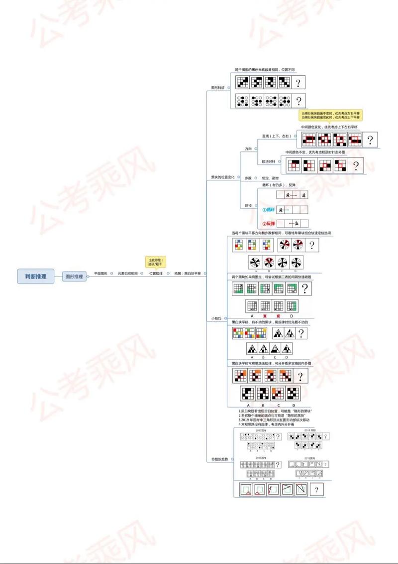 2025国考推理判断怎么解?-图1 2025国考推理判断怎么解?-图1