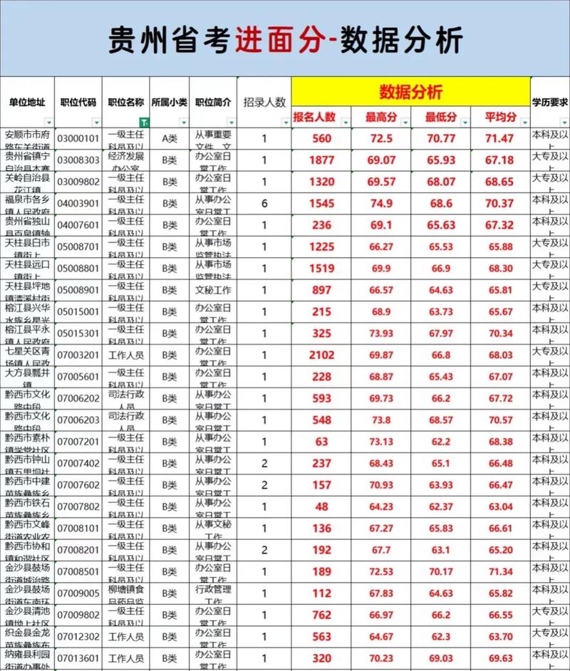 2025国考贵州面试怎么准备?-图1 2025国考贵州面试怎么准备?-图1