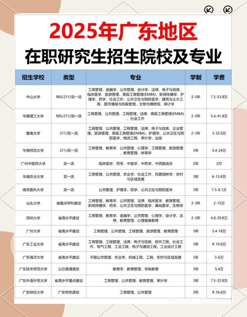 2025考研防疫广东省-图2 2025考研防疫广东省-图2
