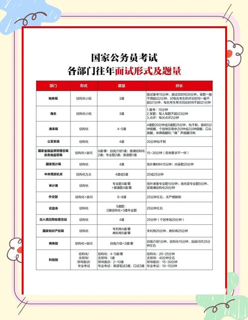 2025国考现场确认需带哪些材料?-图2 2025国考现场确认需带哪些材料?-图2