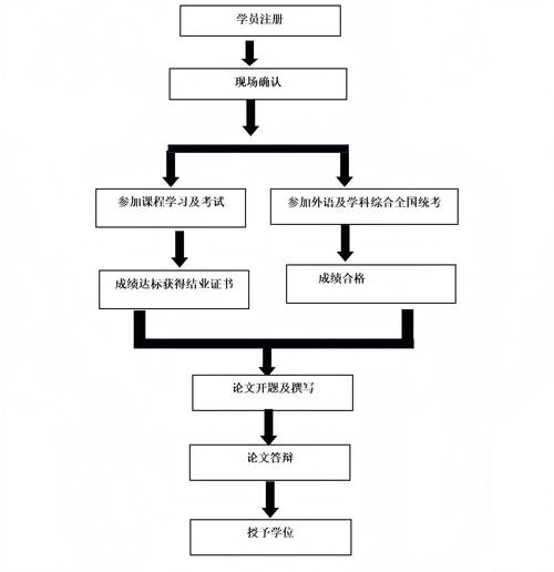 2025考研报名流程是怎样的？-图1