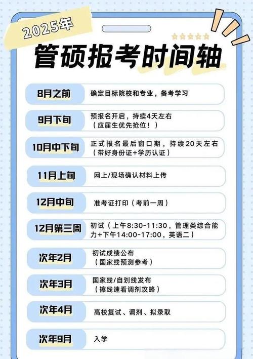 2025考研报名流程是怎样的？-图2