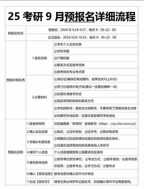 2025考研报名流程是怎样的？-图3