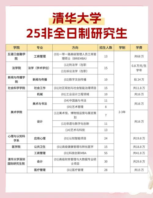 2025在职考研报名何时开始?-图1 2025在职考研报名何时开始?-图1