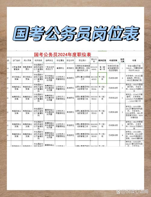 20116国考职位表有哪些新变化?-图1 20116国考职位表有哪些新变化?-图1