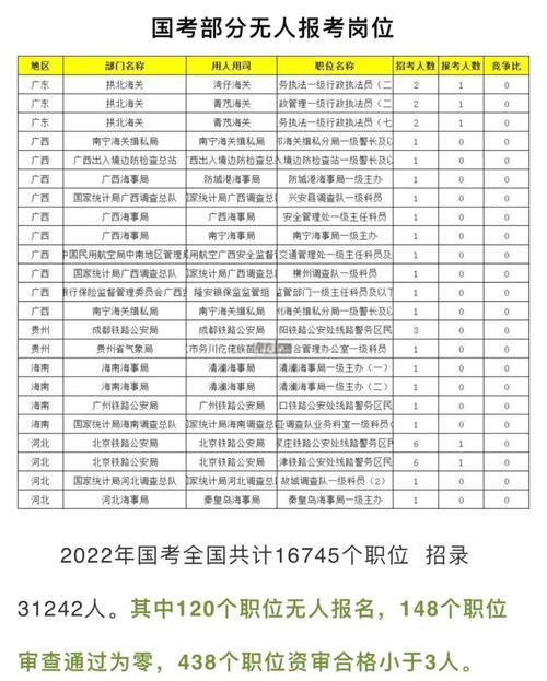 20116国考职位表有哪些新变化?-图3 20116国考职位表有哪些新变化?-图3